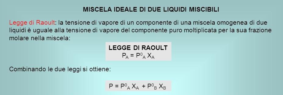 Considerando la pressione totale: La velocità con cui le molecole del solido A passano alla fase liquida diventa maggiore di quella con cui le molecole del liquido A passano alla fase solida.