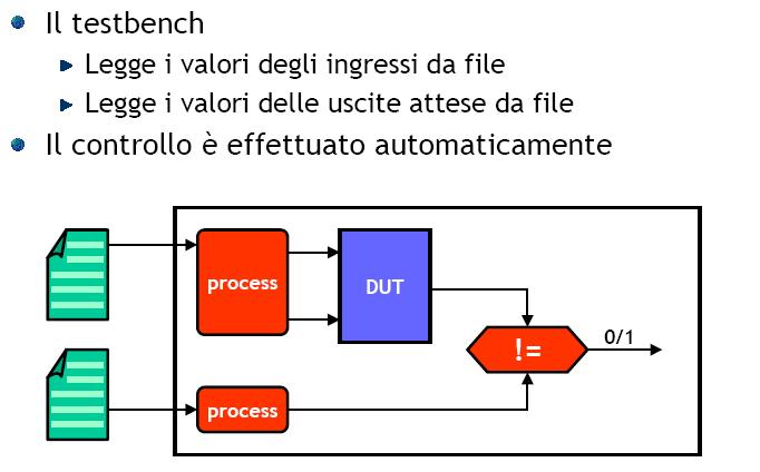 Testbench: