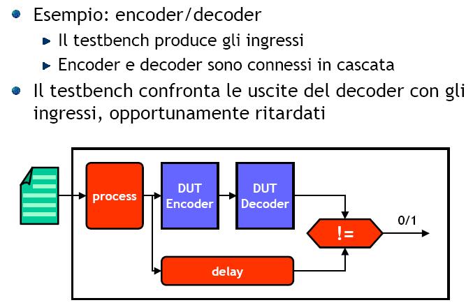 Testbench: