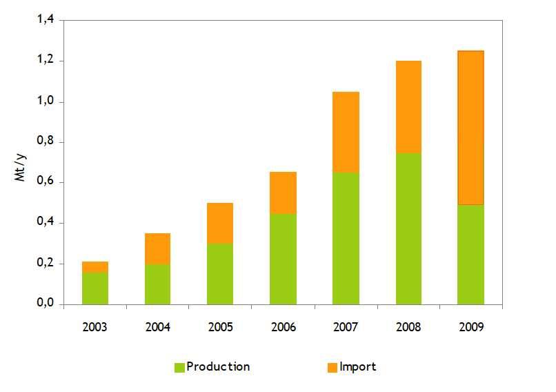 Domanda 3 principali tipologie di consumo: Diversi problemi relativi alla qualità delle fonti statistiche: 3 principali tipologie di consumo: Diversi problemi relativi alla qualità delle fonti