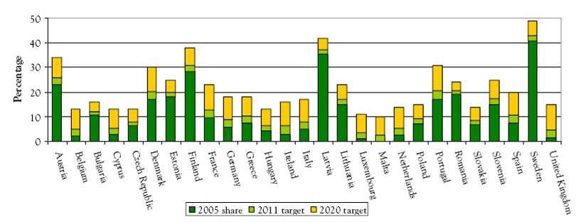 Produzioni, consumo e CI di pellet (M t; 2009) Produzione Consumo Export Import Svezia 2,30 1,90 0,08 0,45 Finlandia 0,40 0,17 0,23 Norvegia 0,45 0,45 Danimarca 0,95 0,95 Estonia 0,27 Lettonia 0,44