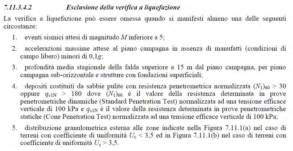 FIGURA 3.4 - Fasce granulometriche per la valutazione preliminare della suscettibilità alla liquefazione di un terreno Il D.M.