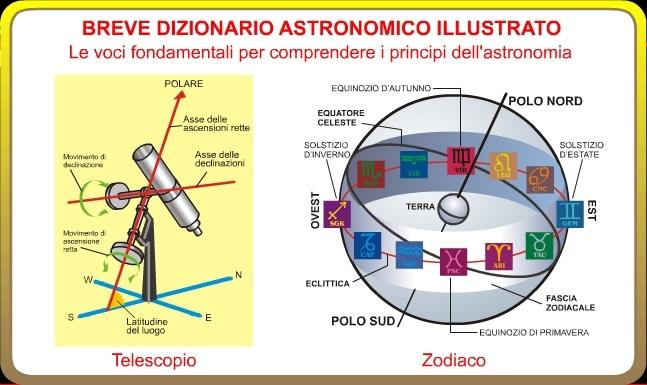 significativi dell'astronomia con l'intento di fornire un supporto didattico, utile a