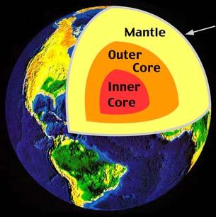 Interno della Terra Mantello Nucleo esterno Nucleo interno Crosta