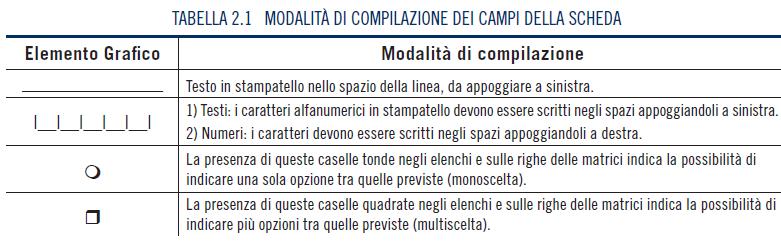 scheda in tutte le sue parti, senza tralasciare