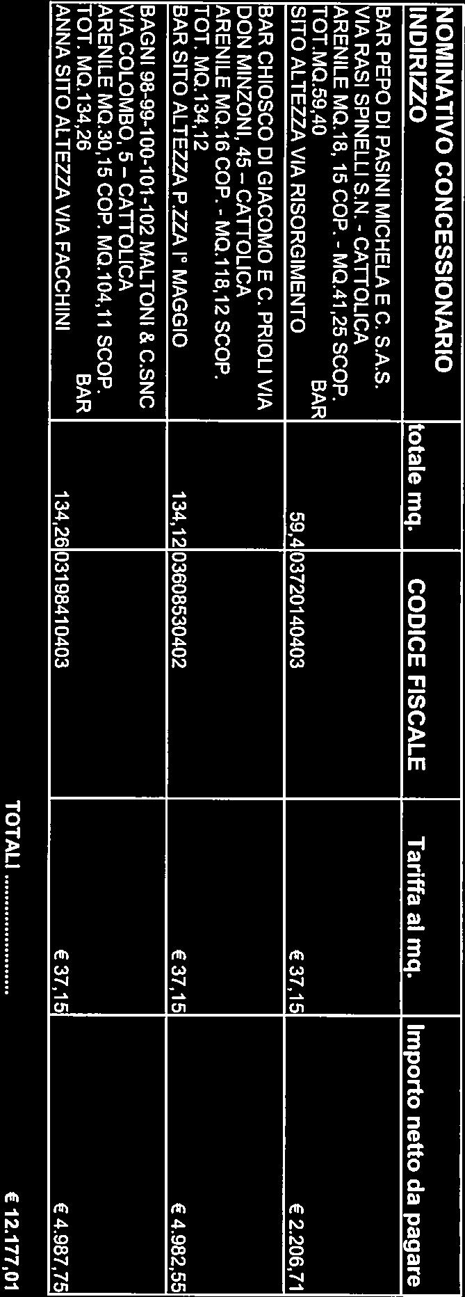 NOMINATIVO CONCESSIONARIO INDIRIZZO totale mq. CODICE FISCALE Tariffa al mq. Importo netto da pagare BAR PEPO DI PASINI MICHELA E C. S.A.S. VIA RASI SPINELLI S.N. - CATTOLICA ARENILE MQ.18, 15 COP.