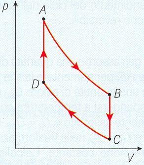 SEONO PRINIPIO ERMOINMI PROEM Un gas perfetto compie il ciclo rappresentato, formato da due trasformazioni adiabatiche, e, e da due trasformazioni isocore, e.