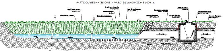 progettazione e costruzione di attrezzature e sistemi destinati alla produzione alimentare.