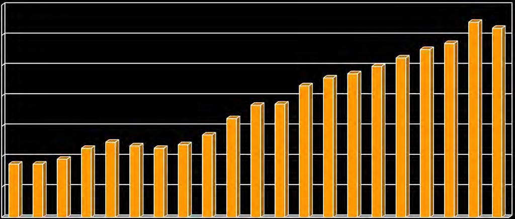 Soci Junior Trend incremento Fino all anno 2006-2007 fascia di età