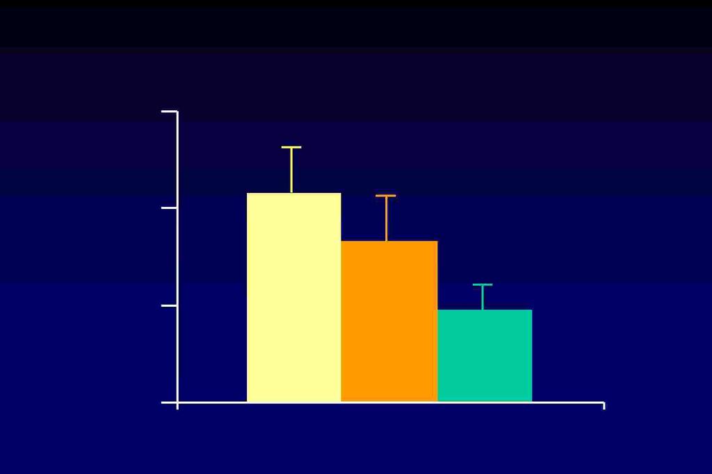 Changes in insulin sensitivity during pregnancy in nondiabetic women mg / kg