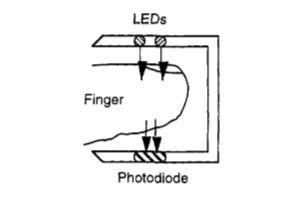Fig.23) Un tipico pulsossimetro a trasmissione.