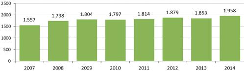 Bambini e ragazzi in affidamento Bambini e ragazzi in affidamento in carico ai servizi sociali al 31.12 per tipo, tempo pieno e tempo parziale, anni 2007-2014 pagina 72 1.