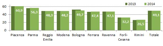 Tab. 1.6 - Bambini e ragazzi in carico al servizio sociale nuovi, dimessi, totali nell'anno 2014.