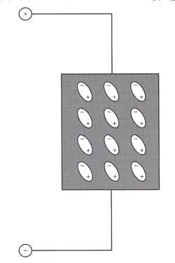 natura in materiali come il quarzo Indotto artificialmente in materiali ceramici come il titaniato di bario,