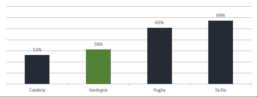 realizzato dal Centro studi della Cna Sardegna per approfondire un fenomeno che, grazie ad un aumento di quasi quindici punti percentuali in dieci anni (dal 32% del 2006 al 46% del 2015 in termini di