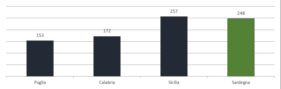 turistica sarda è ancora la cronica incapacità di puntare su un patrimonio storico culturale di assoluta rilevanza: soltanto l 8% dei turisti internazionali, infatti, visita la Sardegna per le sue