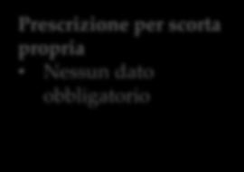 medicinale Quantità Prescrizione per scorta propria Nessun dato