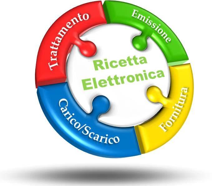 La ricetta veterinaria elettronica Progetto del Ministero della Salute - Direzione generale della sanità animale e dei farmaci veterinari, per la completa digitalizzazione della