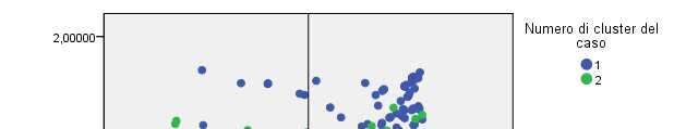 19 Analisi multivariate: Fattoriale e Cluster Analysis Come si rileva dal grafico sottostante, rispetto alla media, il Cluster 1, ovvero quello dei Deliziati, mostra una maggiore soddisfazione sia