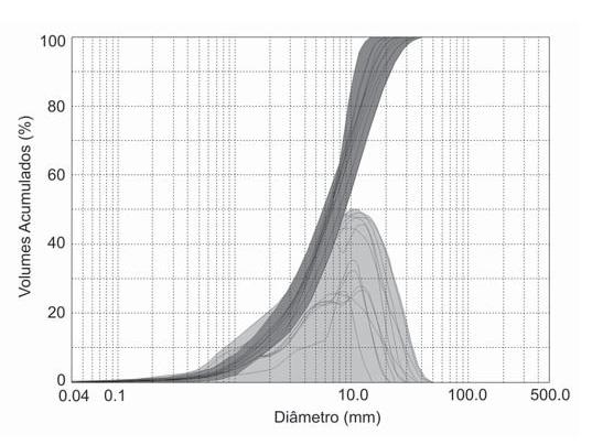 Filito M=sericite-muscovite K=caolinite Q=quarzo Z=zeoliti Filladi del Gruppo Açungui (Formazione Votuverava) Paraná (Brasile) % peso MgO CaO Na 2 O K 2 O P.F. S media 0.24 0.