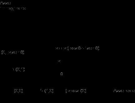 1.1. IL CAMPO DEI NUMERI COMPLESSI 11 Figure 1.1: piano complesso Figure 1.