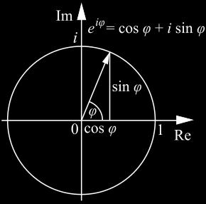 1.1. IL CAMPO DEI NUMERI COMPLESSI 13 Applichiamo la funzione al numero complesso iθ: e iθ = 1 + iθ + (iθ)2 2! + (iθ)3 3! + (iθ)4 4! +... Calcolando otteniamo: e iθ = 1 + iθ θ2 2! θ3 3! i + θ4 4! +... Separando la parte reale dalla parte immaginaria si ha: e iθ = (1 θ2 2!