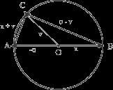 2.3. PRODOTTO INTERNO (O SCALARE) 27 Figure 2.8: Triangolo inscritto in una circonferenza con diametro come lato Vediamo ora come si può dimostrare il Teorema di Pitagora tramite il prodotto interno.