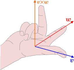 96 CHAPTER 9. DETERMINANTE Figure 9.3: Regola della mano destra Consideriamo prima i due vettori p e q, e sia θ pq l angolo da essi formato nel piano up + sq (u, s R).