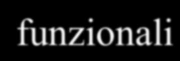 p=0,017 R 2 =18,8 Risultati