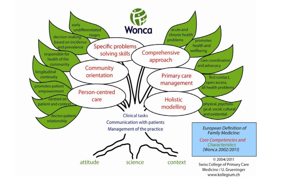 decisioni cliniche Empowerment Supporto