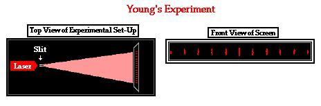 Esperimento di Young con elettroni: