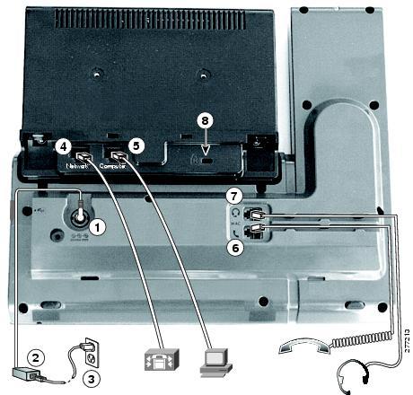 Connessioni del telefono Telefono IP di Cisco Unified 8961 1 Porta della scheda CC (DC48V) 5 Connessione porta del computer (10/100/1000 PC) 2 Alimentatore CA/CC (opzionale) 6 Connessione ricevitore