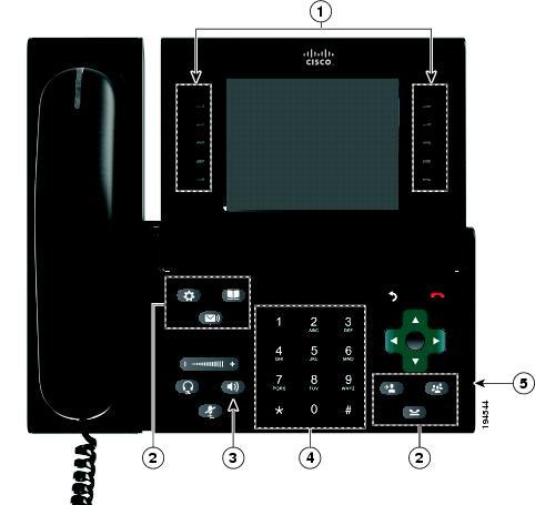 Funzioni di accesso facilitato Funzioni di accesso facilitato per disabili Funzione di accesso facilitato 1 Pulsanti ben distanziati e illuminati facilitano l'uso Descrizione A seconda