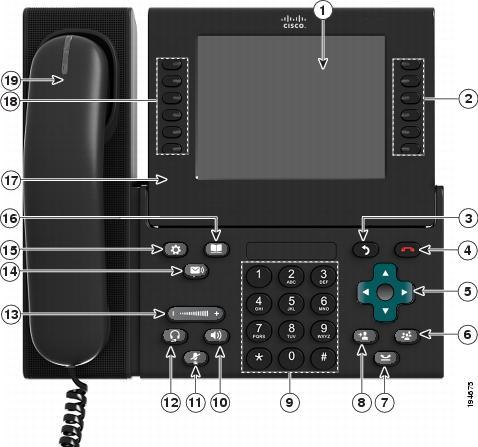 Pulsanti e funzioni hardware Telefono IP 9971 di Cisco Unified 1 2 Schermo del telefono Pulsanti di sessione Visualizza informazioni sul telefono, inclusi il numero di rubrica, informazioni sulla