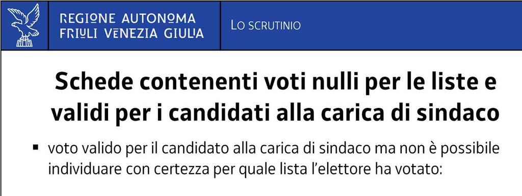 Il caso di schede contenenti voti nulli per le liste e validi per il sindaco si verifica quando, pur essendo valido il voto per il candidato alla carica di