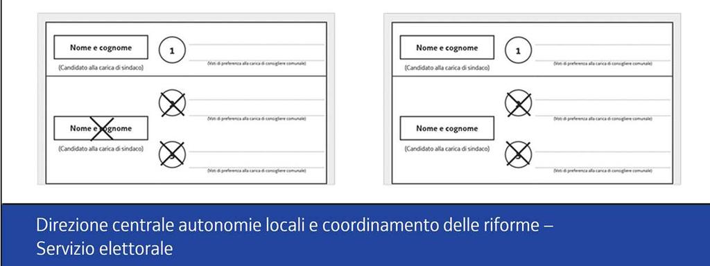 Il caso, ad esempio, si verifica quando l elettore, oltre ad aver tracciato un segno di voto sul nominativo di un candidato alla carica di sindaco, ha