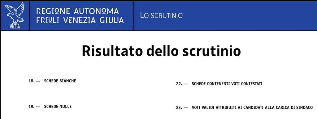 Al termine dello scrutinio, l Ufficio riporta nel verbale, nei paragrafi dal 18. al 25.