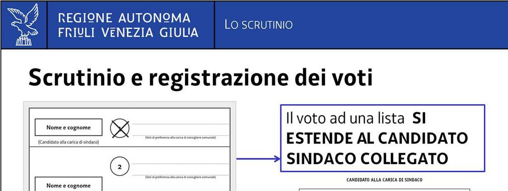 L elettore può anche segnare un voto solo per una lista.