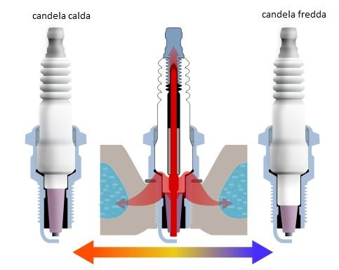TecniKart: Le candele (NGK e BRISK) Prima di entrare in dettaglio nelle caratteristiche delle candele oggetto di questa pubblicazione, vediamo di illustrarne gli aspetti generali.