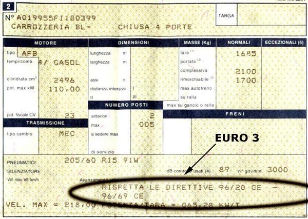 Campo: Normativa CEE antinquinamento Per le Carte di