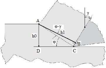 dove As=AC x L è l'area del piano di scorrimento e A 0 =h 0 x l è l'area della sezione di truciolo prima del taglio.