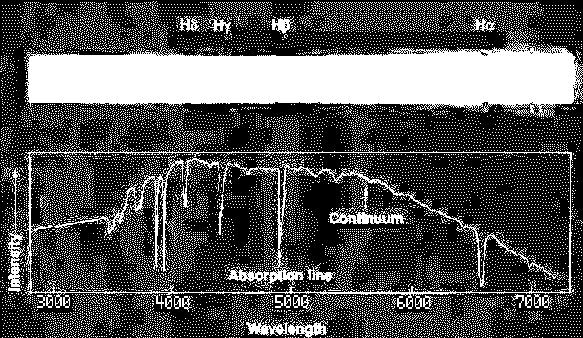 spettro di una stella, le righe di assorbimento