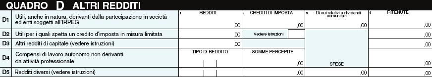 D2 D5 Le novità del modello 730/2004 Altre novità Quadro D il codice 3 se sono stati riportati a colonna 1 utili per i quali compete il credito d imposta limitato nella misura del 51,51% (aliquota