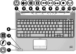 Spie Componente Descrizione (1) Spie di alimentazione* (2) Accesa: il computer è acceso. Lampeggiante: il computer è in stato di sospensione. Spenta: il computer è spento o in stato di ibernazione.