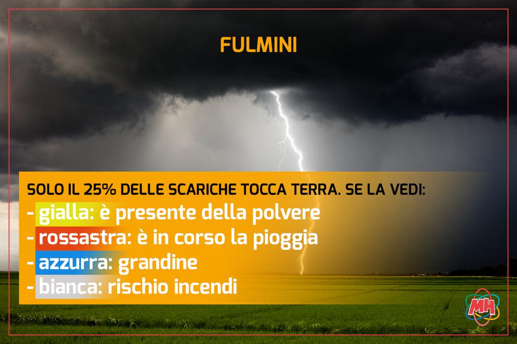 I fulmini sfruttano il cosiddetto potere delle punte (vette, campanili, camini, antenne, grandi alberi isolati), abbattendosi su ogni cosa che si sopraelevi dal suolo.