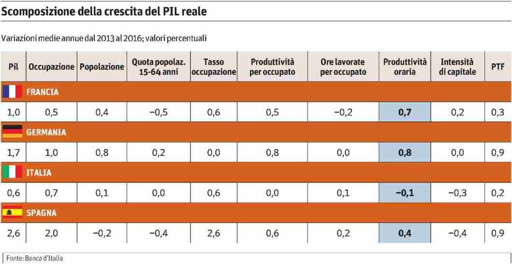 Dati rilevati dagli Enti certificatori o autocertificati Tiratura 12/2016: 158.