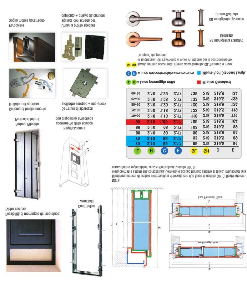 PORTE BLINDATE made in