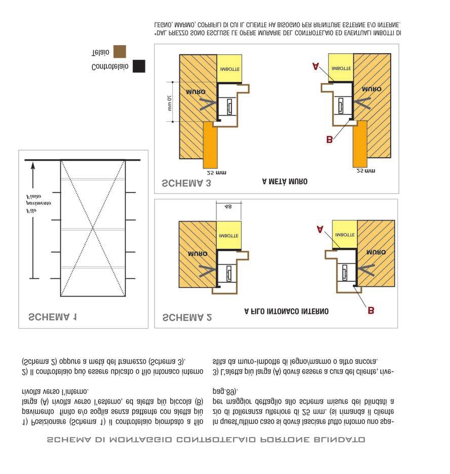 AREA TECNICA BLINDATI schema di