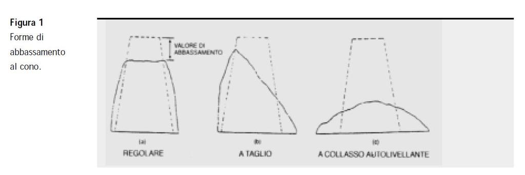 consistenza