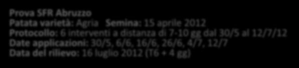 Prova SFR Abruzzo Patata varietà: Agria Semina: 15 aprile 2012 Protocollo: 6 interventi a